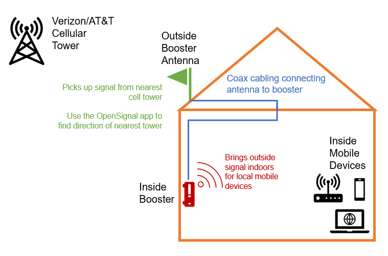 Cradlepoint router has a poor internet connection – Eastern National IT ...